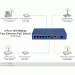 TRENDNET 4 PORT POE TPE-S44